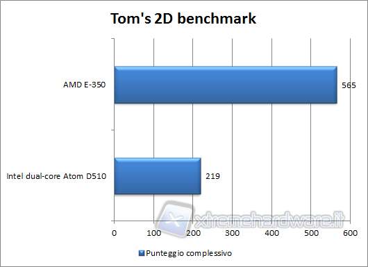 toms2d