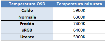 Temp setting