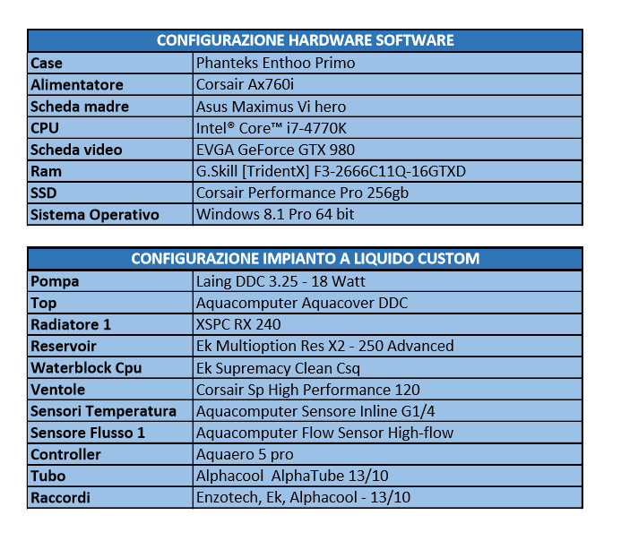 SISTEMA DI TEST