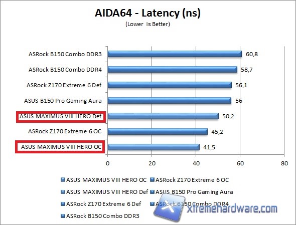 aida64 2