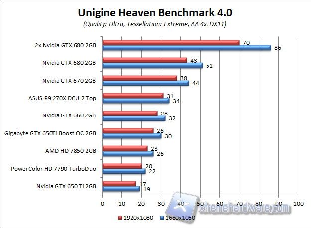 unigine 4.0