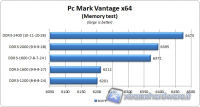 pcmark_memory