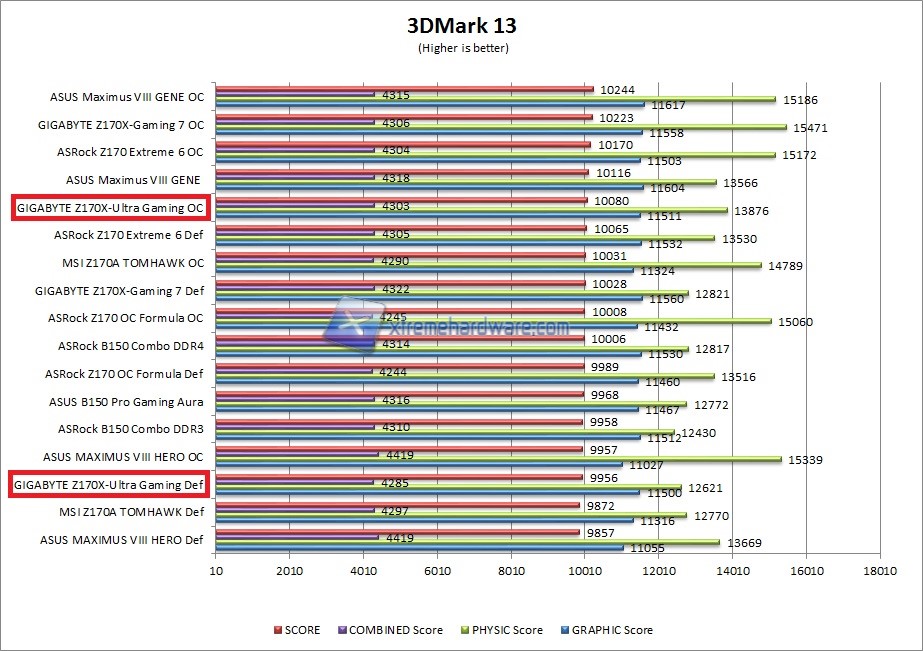 3DMark