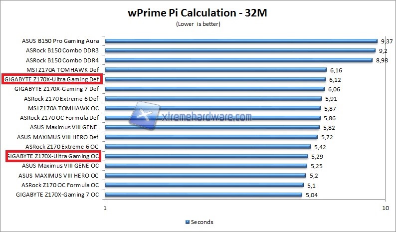 wPrime