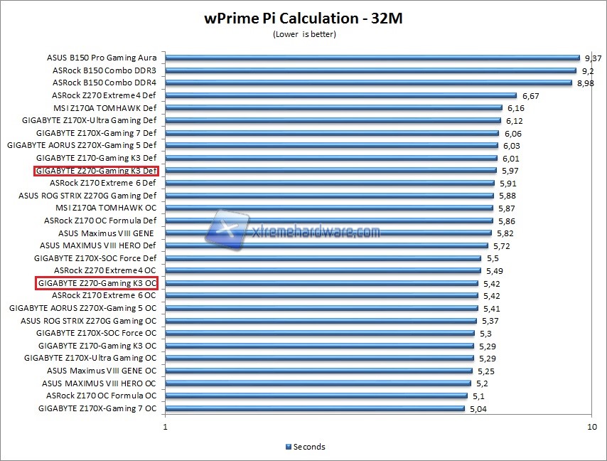 wPrime