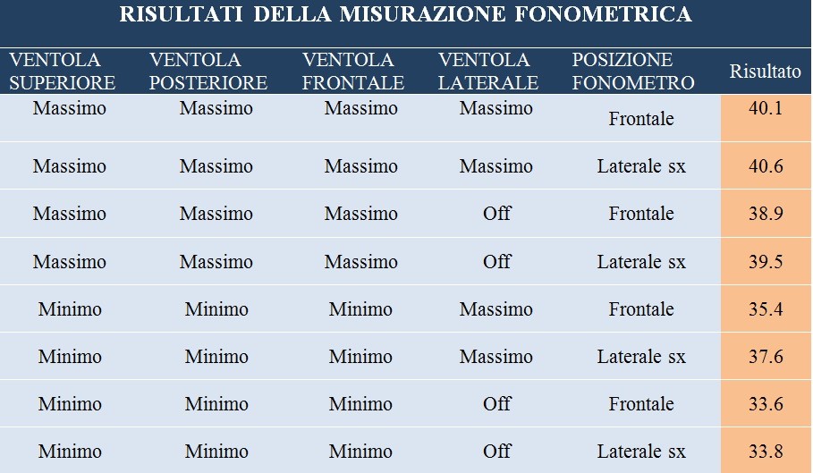 misurazione fonometrica