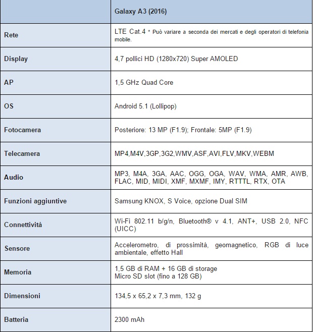 galaxy a3