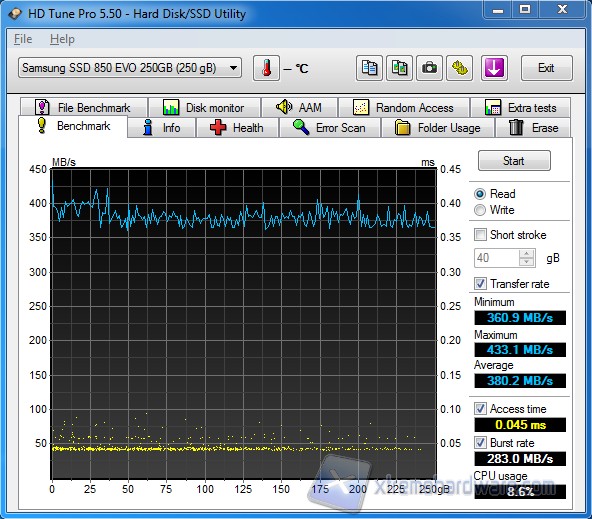 HD Tune Read 250GB