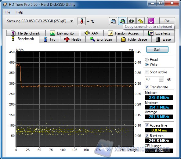 HD Tune Write 250GB