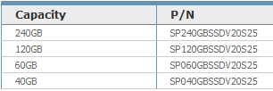 Silicon_Power_SSD_V20_capacit