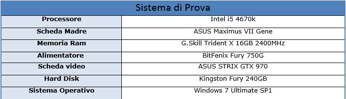 sistema