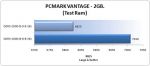 pcmark_vantage